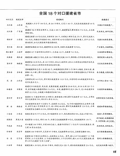 全国18个对口援建省市