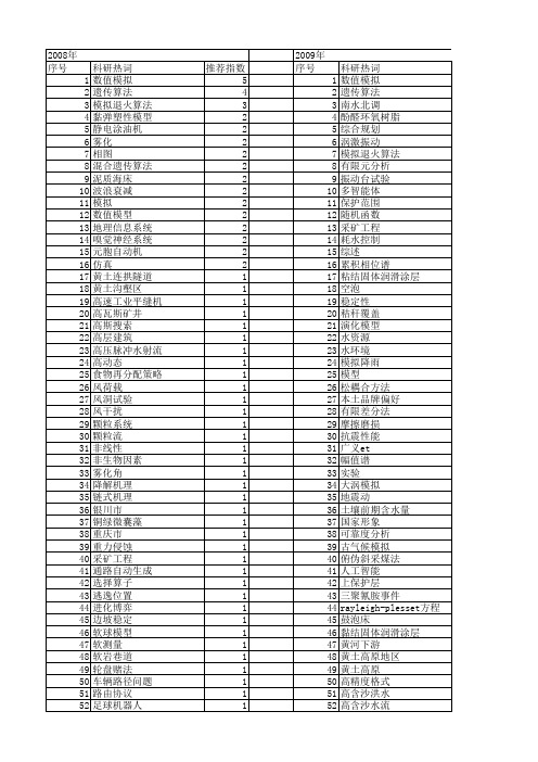 【国家自然科学基金】_群体模拟_基金支持热词逐年推荐_【万方软件创新助手】_20140803