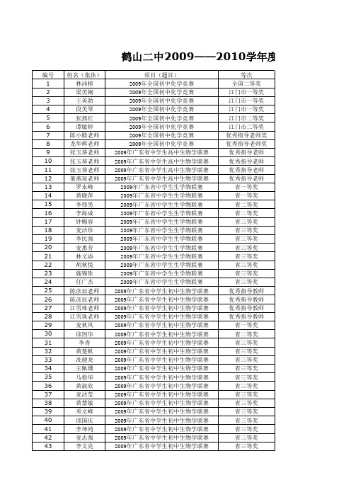 鹤山二中2009——2010学年度第一学期教师、学生、集体、获奖记录