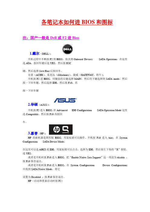各笔记本进BIOS和图标