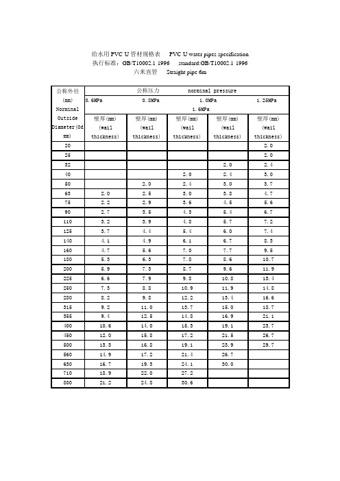 PVC-U管材规格表