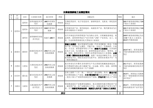 云南省工业园区情况