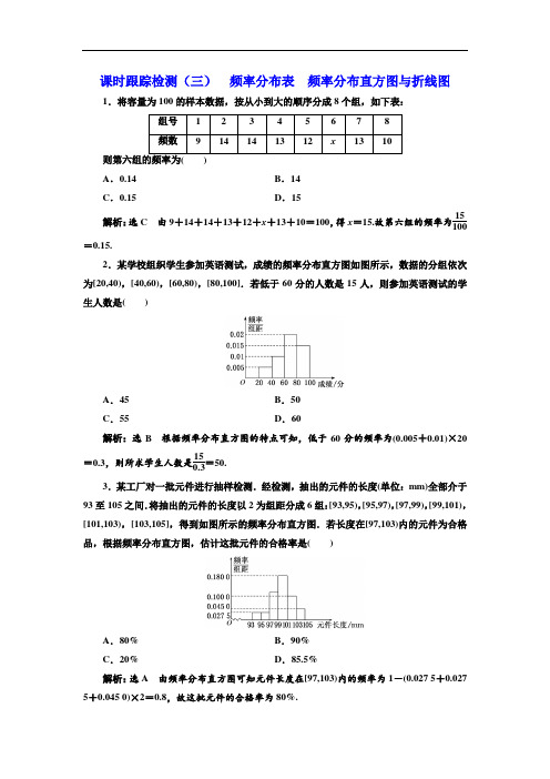 苏教版高中数学必修三新课改地区专用课时跟踪检测(三) 频率分布表 频率分布直方图与折线图  