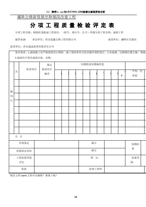 工程质量检验表(盖板涵)