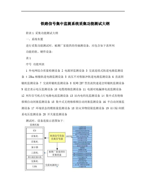 铁路信号集中监测系统采集功能测试大纲
