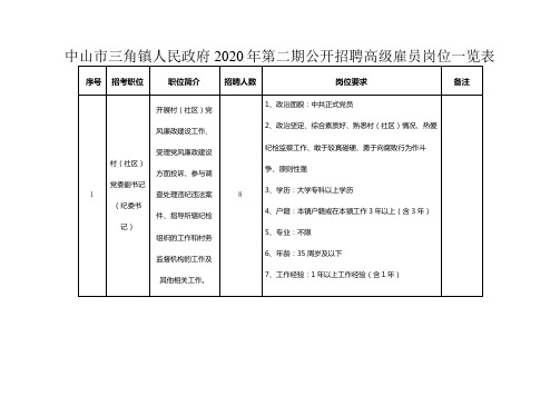 中山市三角镇人民政府2020年第二期公开招聘高级雇员岗位一览表【模板】