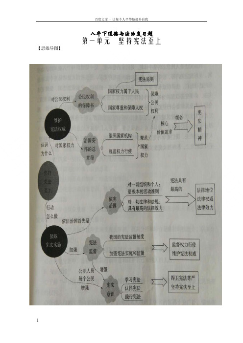 人教版道德与法治八年级下册思维导图全