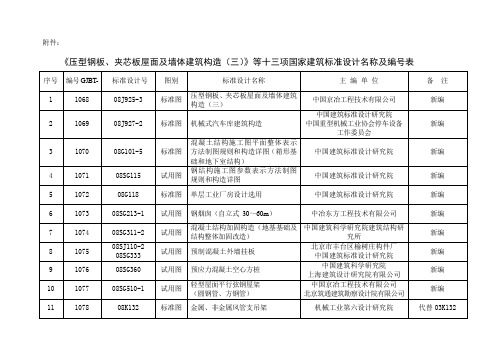压型钢板、夹芯板屋面及墙体建筑构造(三)