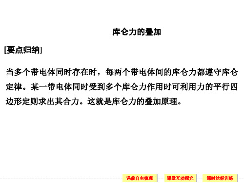1.库仑力作用下的叠加和平衡问题