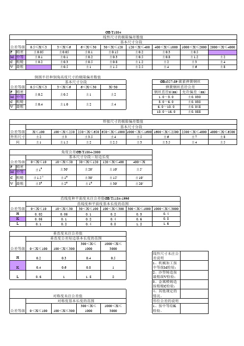 尺寸公差生成GB1804-2000