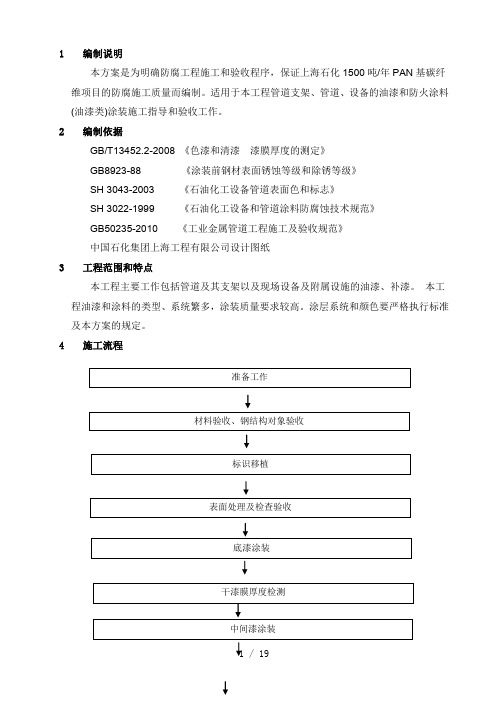设备、管道防腐施工方案
