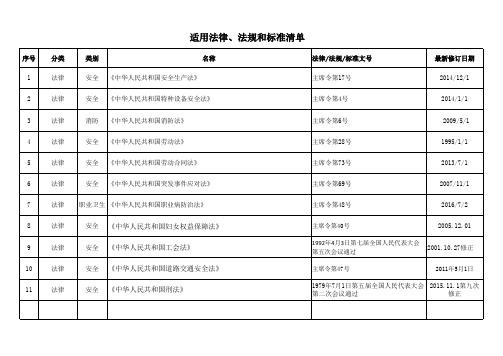 EHS适用法律、法规和标准清单