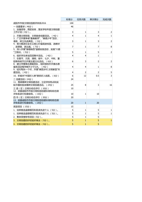 新建 Microsoft Office Excel 97-2003 工作表