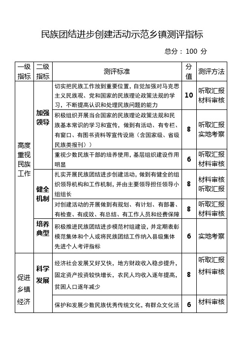 民族团结进步创建活动示范乡镇测评指标