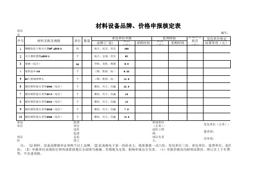 材料设备核价单(范本202x)