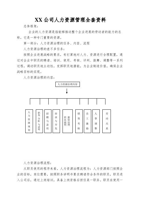 XX公司人力资源管理全套资料