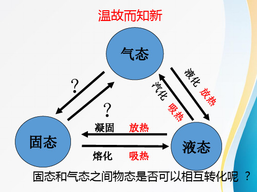 人教版 八年级物理上册 第三章《物态变化》第4节 《升华和凝华》(共34张PPT)