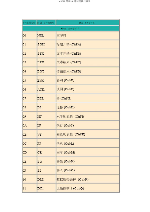 ASCII码和16进制转换对照表