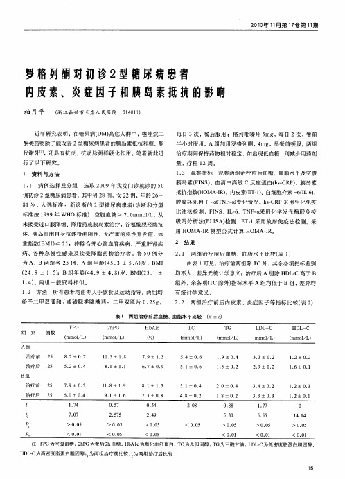 罗格列酮对初诊2型糖尿病患者内皮素、炎症因子和胰岛素抵抗的影响