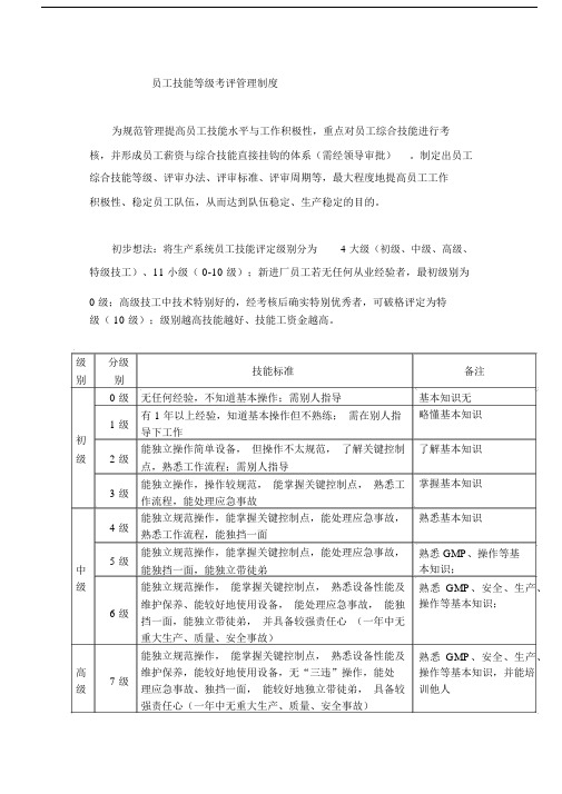 员工技能等级考评管理制度.docx