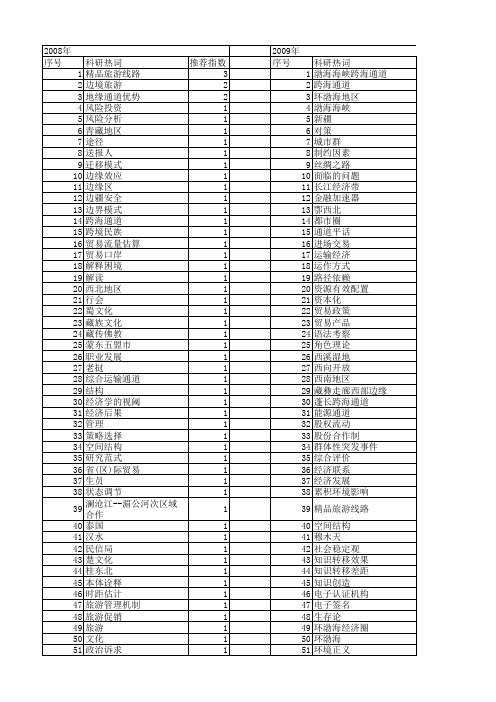【国家社会科学基金】_通道_基金支持热词逐年推荐_【万方软件创新助手】_20140809