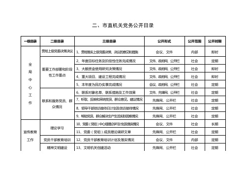 机关党务公开目录1