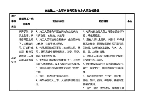 建筑施工中主要事故类型伤害方式