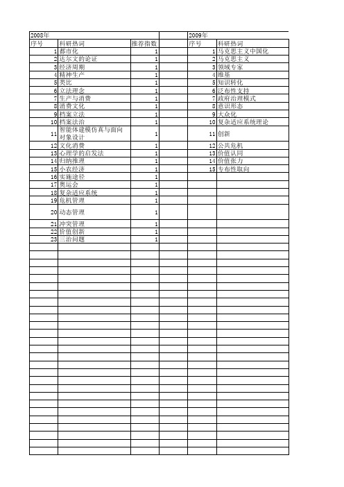 【国家社会科学基金】_适应原理_基金支持热词逐年推荐_【万方软件创新助手】_20140806