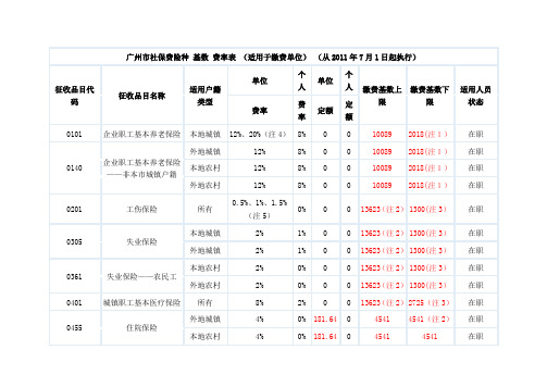 广州市2011年社保费险种费率表(从2011年7月1日起执行)