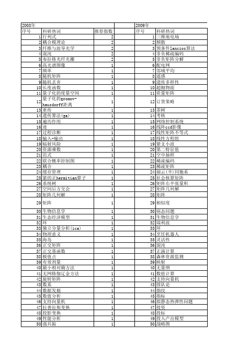 【国家自然科学基金】_单位矩阵_基金支持热词逐年推荐_【万方软件创新助手】_20140731