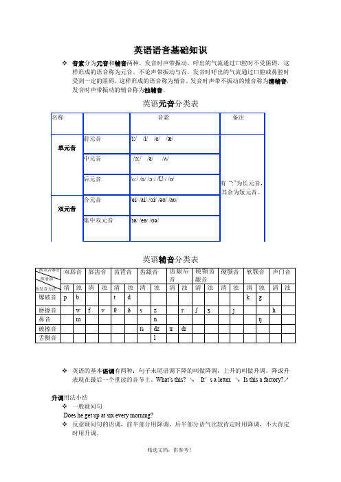 英语语音基础知识