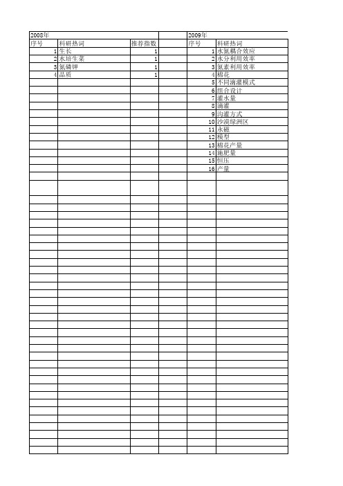 【国家自然科学基金】_二次通用旋转组合设计_基金支持热词逐年推荐_【万方软件创新助手】_20140731
