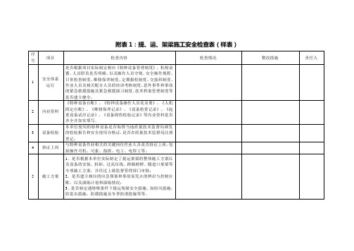 运、架梁、挂篮、支架现浇梁施工安全检查表