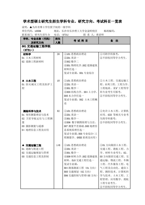 长沙理工考研专业考试科目表