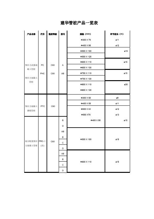 部分厂家管桩产品一览表