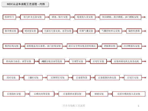 汽车车装配工艺流程 ppt课件