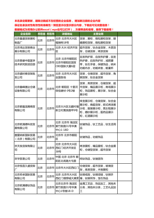 新版北京市钛饰品工商企业公司商家名录名单联系方式大全27家