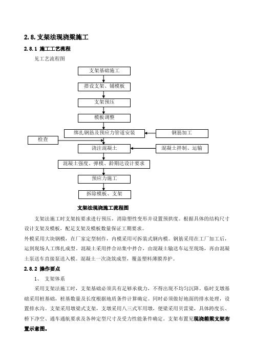 2.8.支架法现浇梁施工