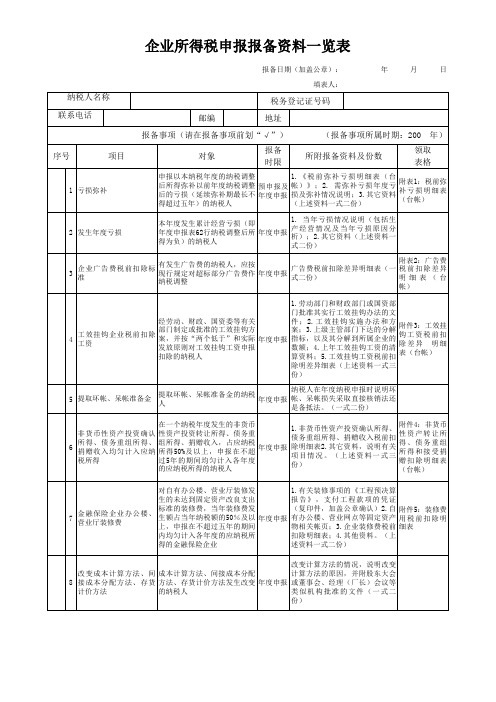 一览表1153812815576