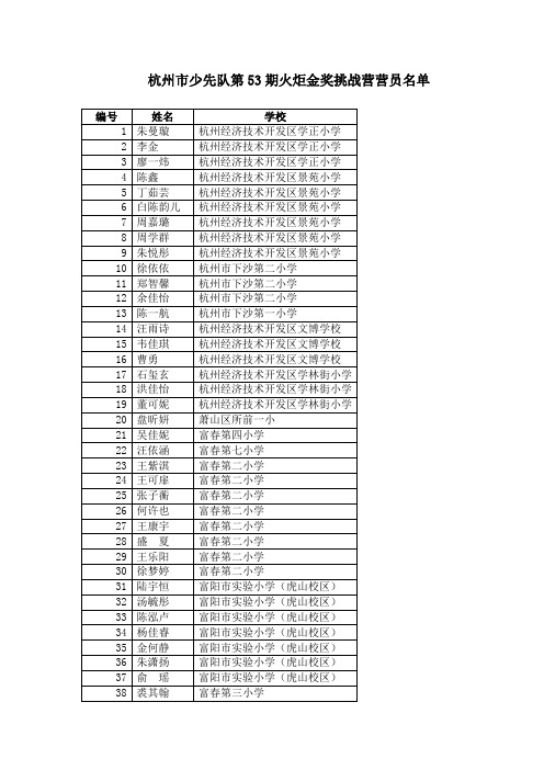 杭州市少先队第53期火炬金奖挑战营营员名单
