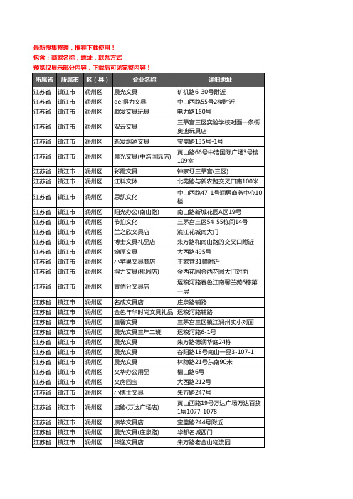 新版江苏省镇江市润州区办公用品企业公司商家户名录单联系方式地址大全47家