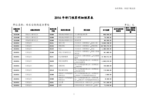 2019年部门预算明细预算表