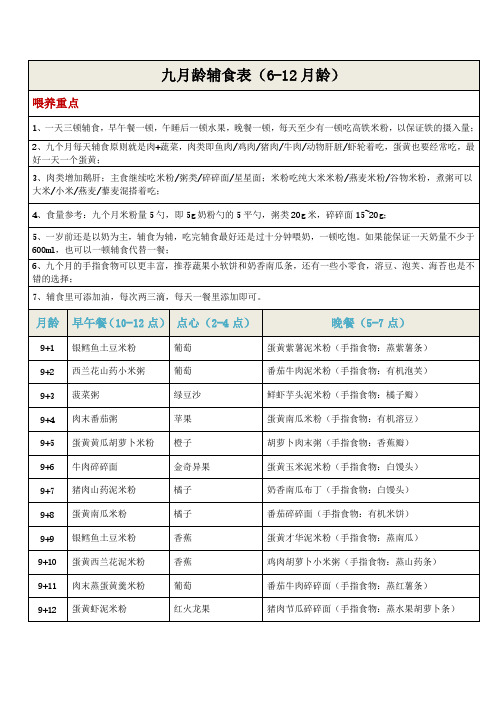 9月龄宝宝辅食表(6-12月龄-含做法及每天辅食种类)