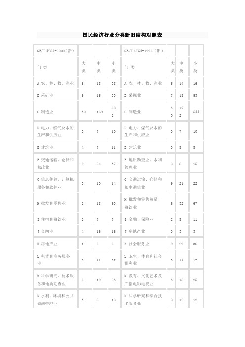 国民经济行业分类新旧结构对照表