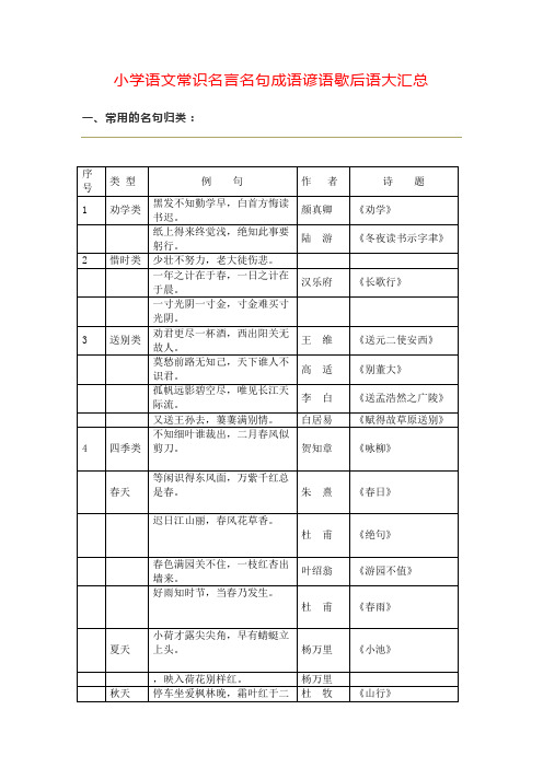 小学语文常识名言名句成语谚语歇后语大汇总