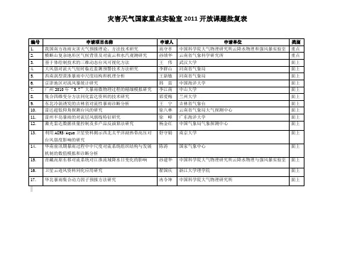 灾害天气国家重点室2011开放课题批复表