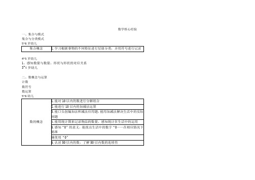 幼儿园数学领域核心经验