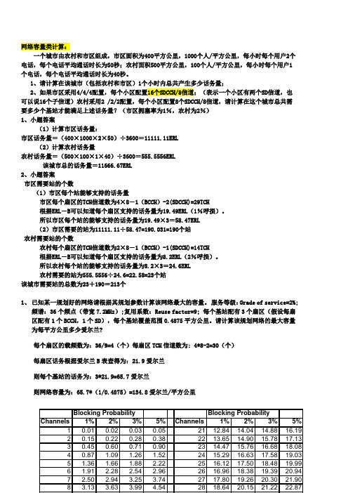 GSM必考计算题 (2)