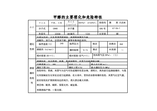 甲醇的主要理化和危险特性