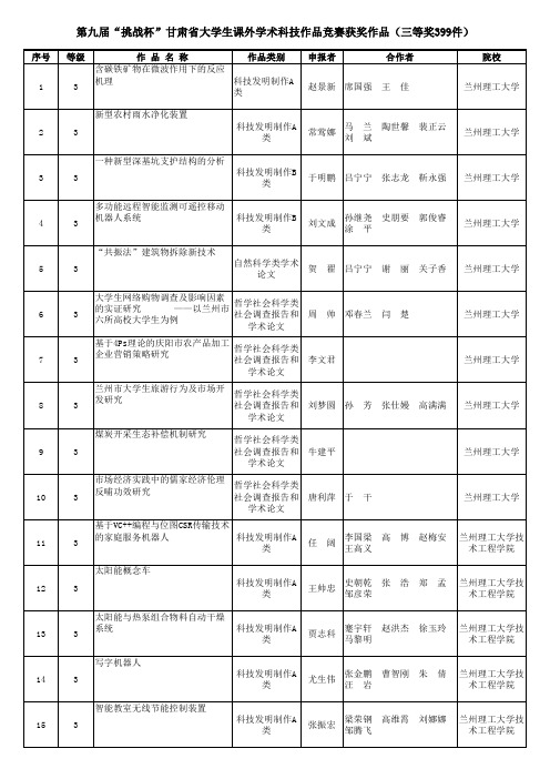 甘肃第九届挑战杯成绩